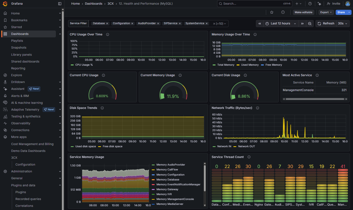 Your data, in your own tools